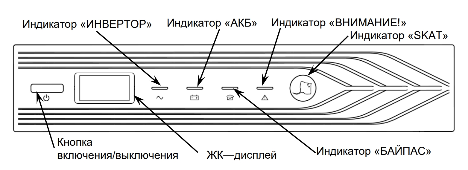 Передняя панель ИБП СКАТ SKAT-UPS 2000 RACK+4X9AH ИСП. E